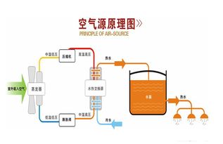 空气能热泵热水器如何节能省钱