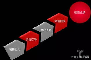 崔建中蜗牛学堂B2B销售体系建设的思考