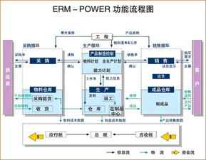 企业资源计划管理整体解决方案