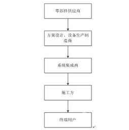 建筑智能系统建材B2B电商平台供应链金融模式解析