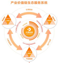 b2b蓝海下 大易有塑如何用p2i撬动传统产业链