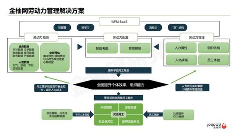 企业考勤 排班 审批难以管理 有了劳动力管理saas的助力,即可轻松解决难题