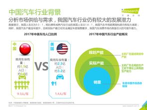 中国b2b模式新车电商行业研究报告 2017年新车销售持续放缓,增长率为4.6 附报告全文