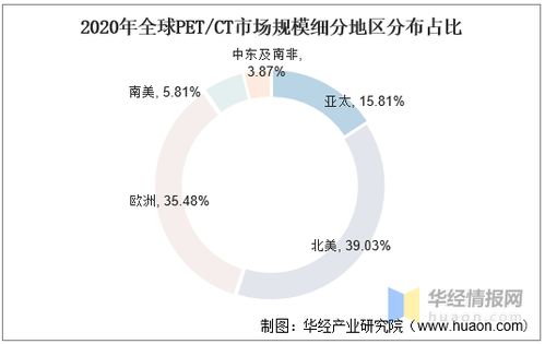 分子影像系统 国产产品实现长足进步,联影走在国际前沿 图