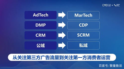 scrm是什么 论scrm和数字化营销有什么联系 成都聚量数说